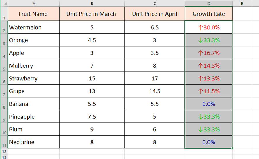 How to Sort by Color in Excel? How to Sort by Color in Excel?