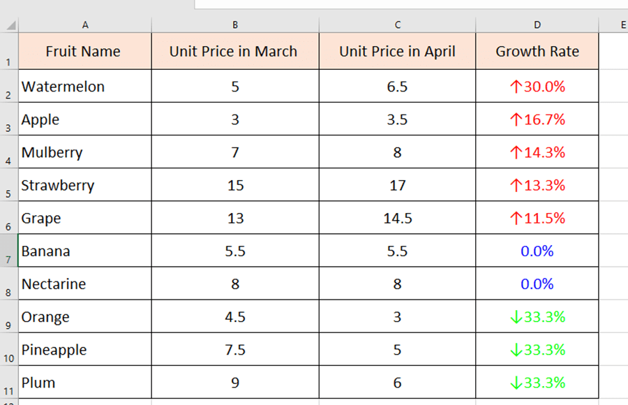 How to Sort by Color in Excel? How to Sort by Color in Excel?