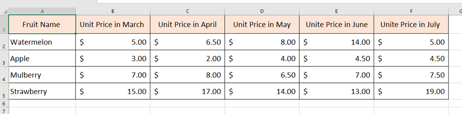 How To Create Small Multiple Line Charts in Excel? How To Create Small Multiple Line Charts in Excel?