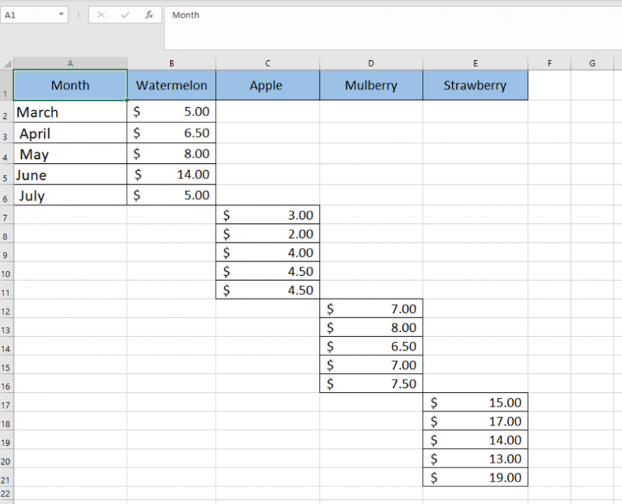How To Create Small Multiple Line Charts in Excel? How To Create Small Multiple Line Charts in Excel?