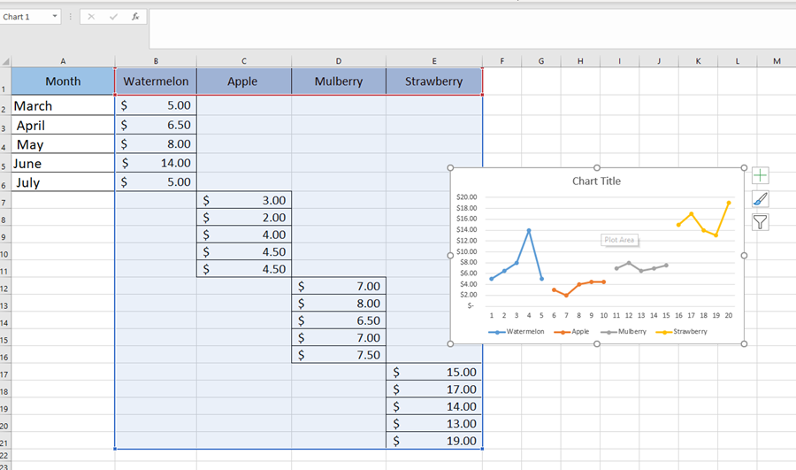 How To Create Small Multiple Line Charts in Excel? How To Create Small Multiple Line Charts in Excel?