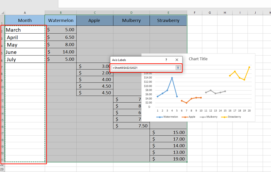 How To Create Small Multiple Line Charts in Excel?