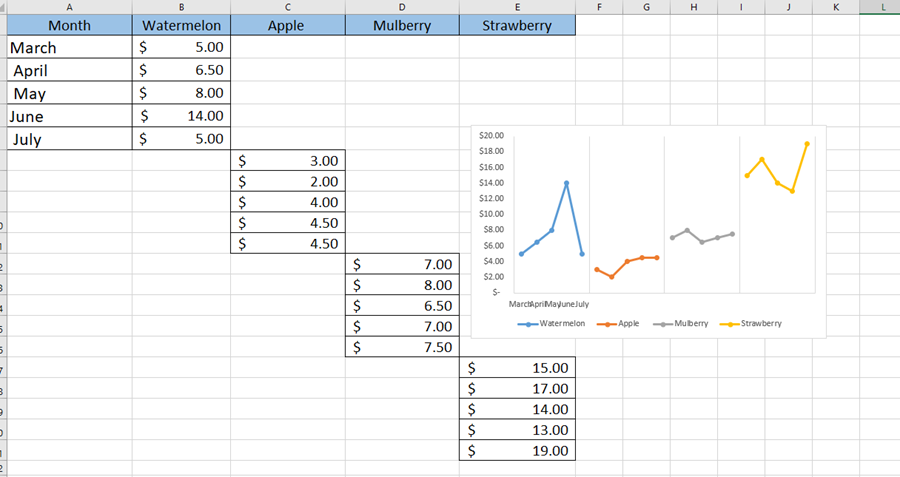 How To Create Small Multiple Line Charts in Excel? How To Create Small Multiple Line Charts in Excel?