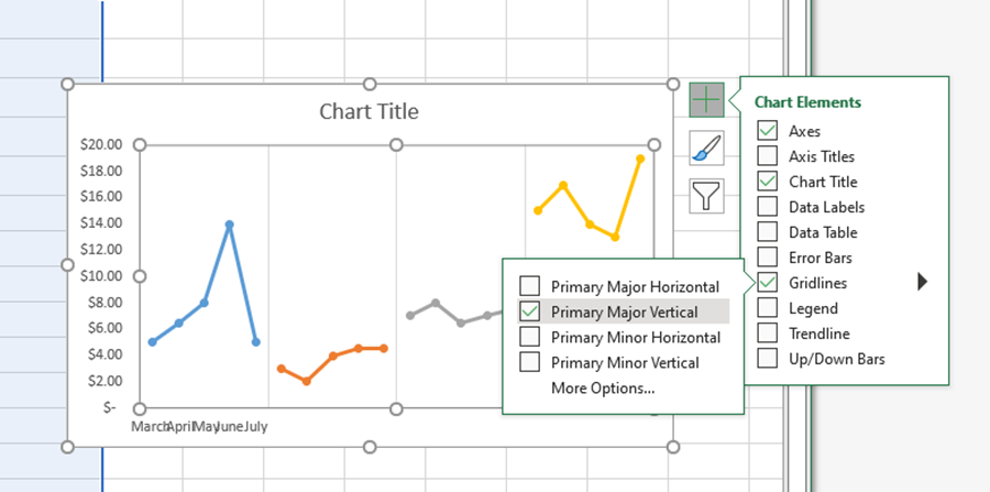 How To Create Small Multiple Line Charts in Excel?