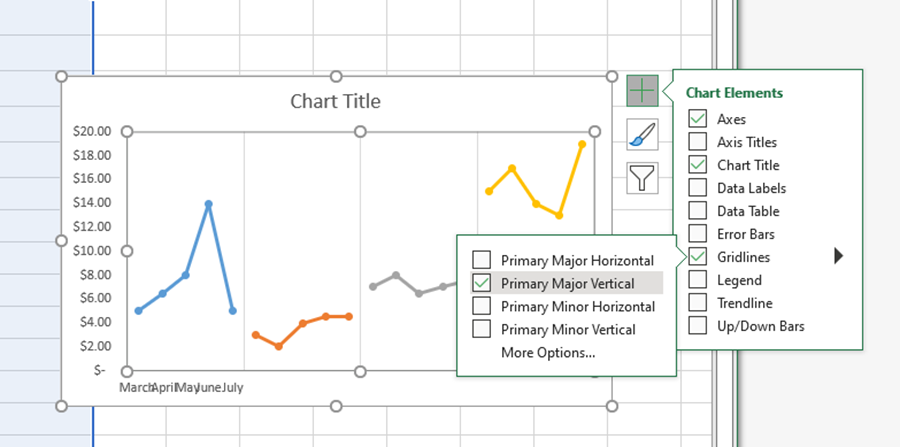 How To Create Small Multiple Line Charts in Excel? How To Create Small Multiple Line Charts in Excel?