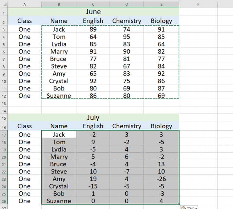 How to Compare Two tables in Excel