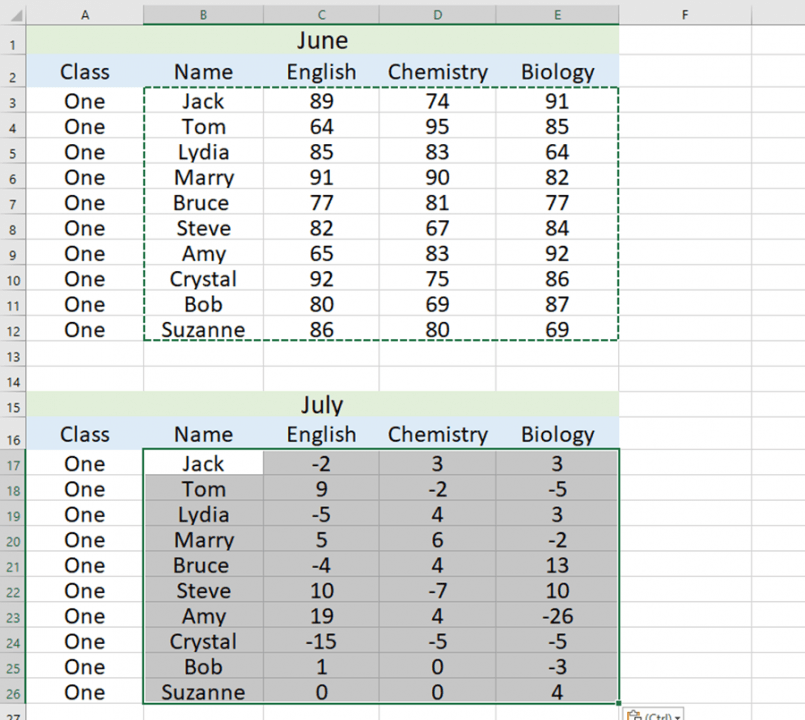 How to Compare Two tables in Excel How to Compare Two tables in Excel