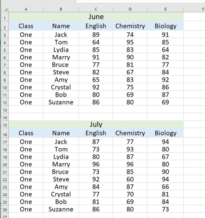 How to Compare Two tables in Excel How to Compare Two tables in Excel
