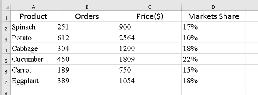 How to Create a Bubble Chart in Excel? How to Create a Bubble Chart in Excel?