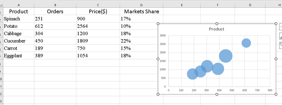 How to Create a Bubble Chart in Excel?