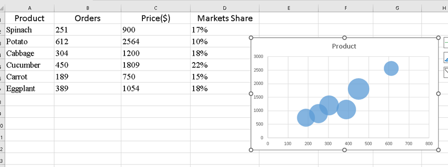 How to Create a Bubble Chart in Excel? How to Create a Bubble Chart in Excel?