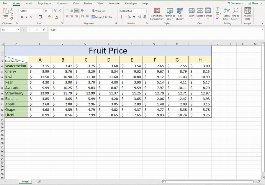 How to Change Excel Sheet from Right to Left?
